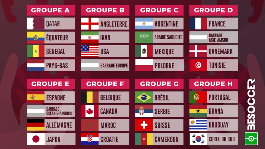 Présentation Groupe G de la Coupe du Monde 2022
